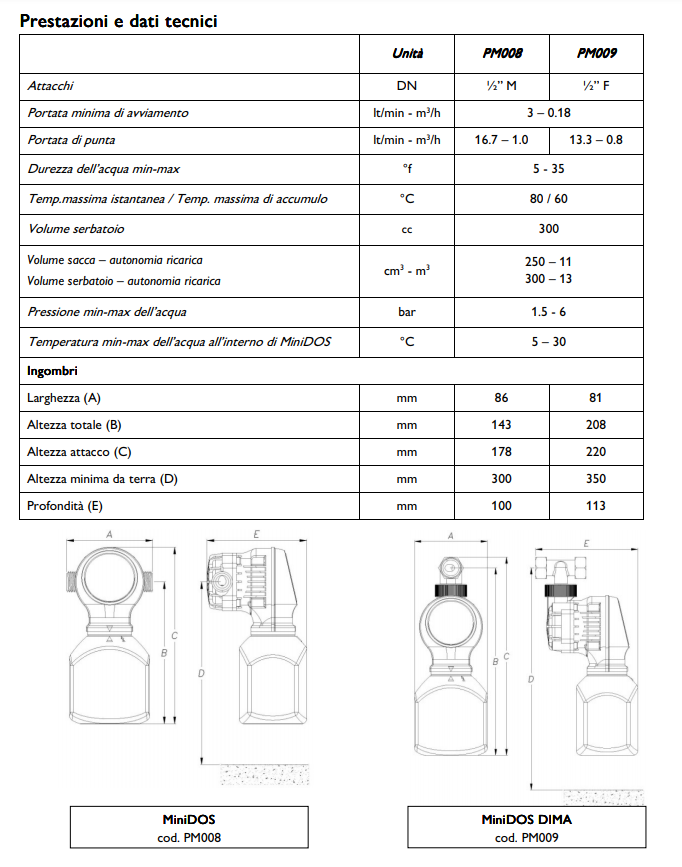 Minidue 1/2 M POMPA DOSATRICE VOLUMETRICA